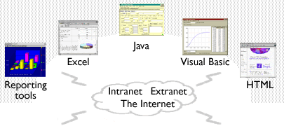 Thin-client delivery of capital markets e-services