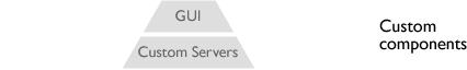 Click here to read about Custom software components