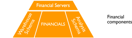 Click here to read about Financial software components